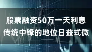 股票融资50万一天利息传统中锋的地位日益式微